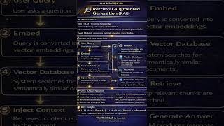 🚀 LLM SERIES (9/10)🔍 Retrieval Augmented Generation (RAG)