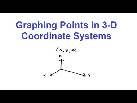 Three-Dimensional Coordinate Systems pt.1