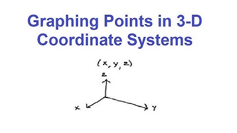 Three-Dimensional Coordinate Systems pt.1