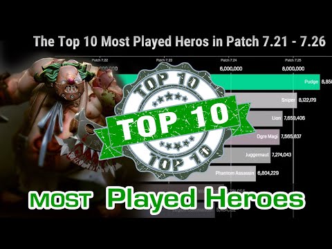 the-top-10-most-played-heroes-