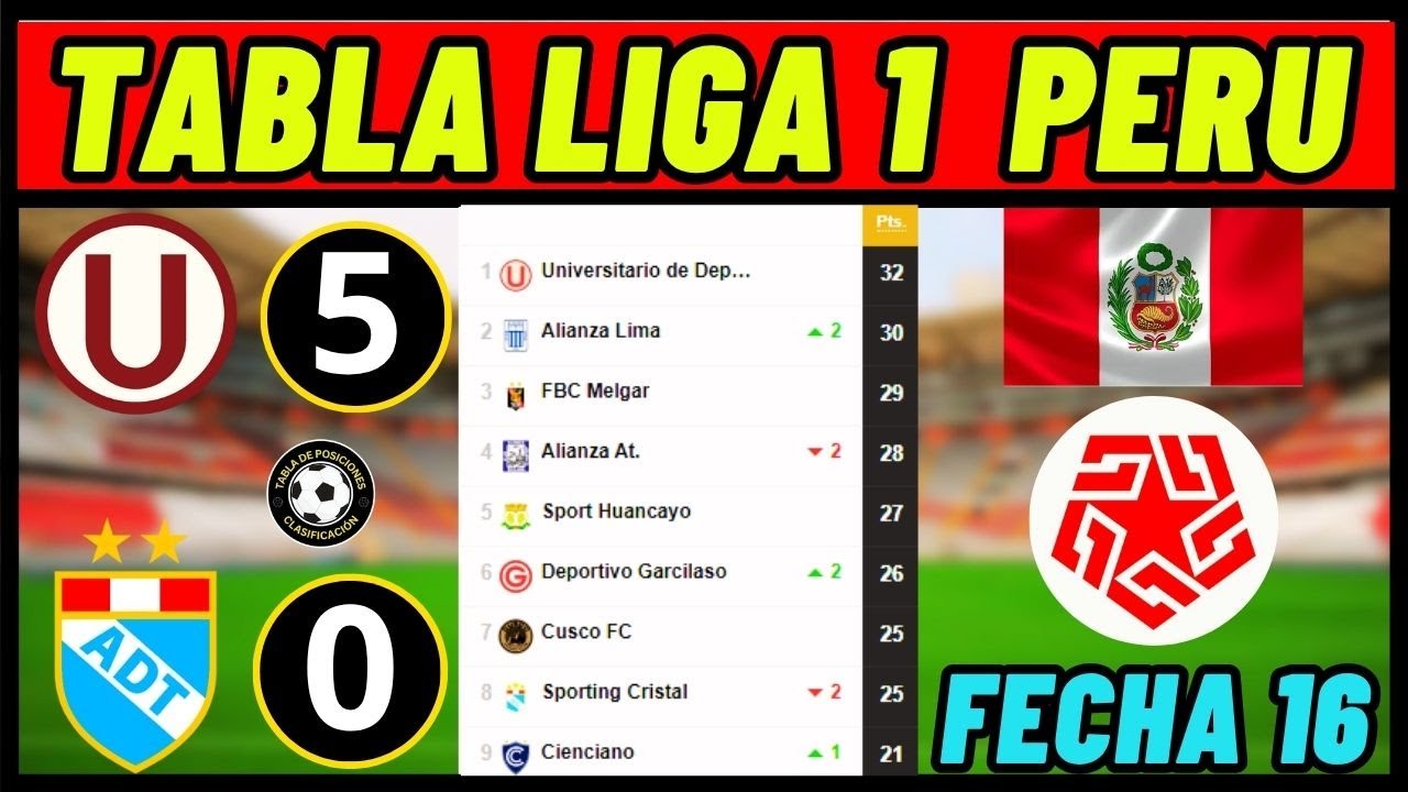TABLA DE POSICIONES DE LA LIGA 1 PERUANA Y RESULTADOS FECHA 16 ...