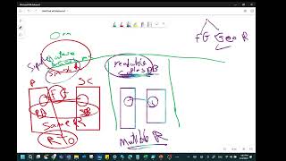 Geo replication vs failover group architecture - Part Three