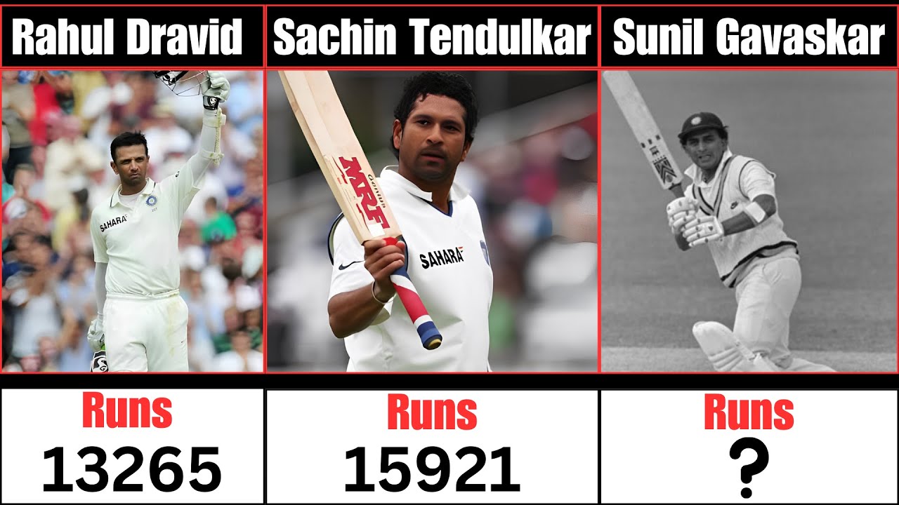 Most Runs For India In Test Cricket ||  Most Runs For India In Test Cricket || Cricket Records