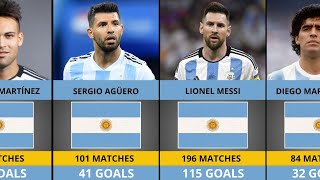 Top 25 Greatest Goalscorers in Argentina’s History 🇦🇷⚽