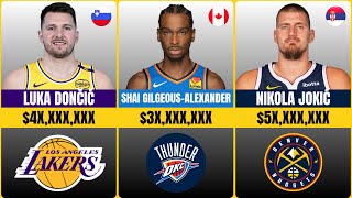 Top 5 Highest Paid NBA Players on Every Team in 2025 💰 | Steph Curry, LeBron James, Nikola Jokic