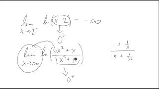 Ln and Arctan Limit Examples