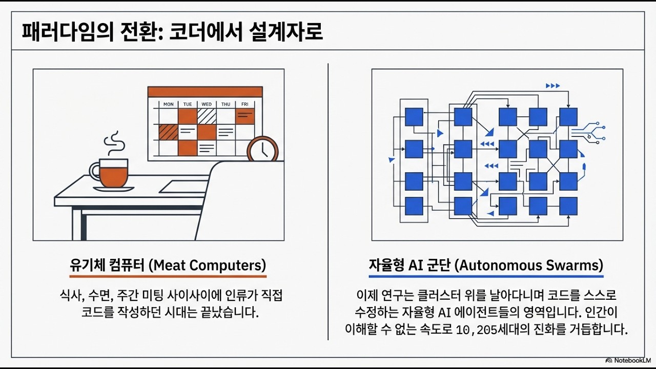 안드레이 카파시의 AutoResearch 자율 AI 연구 에이전트