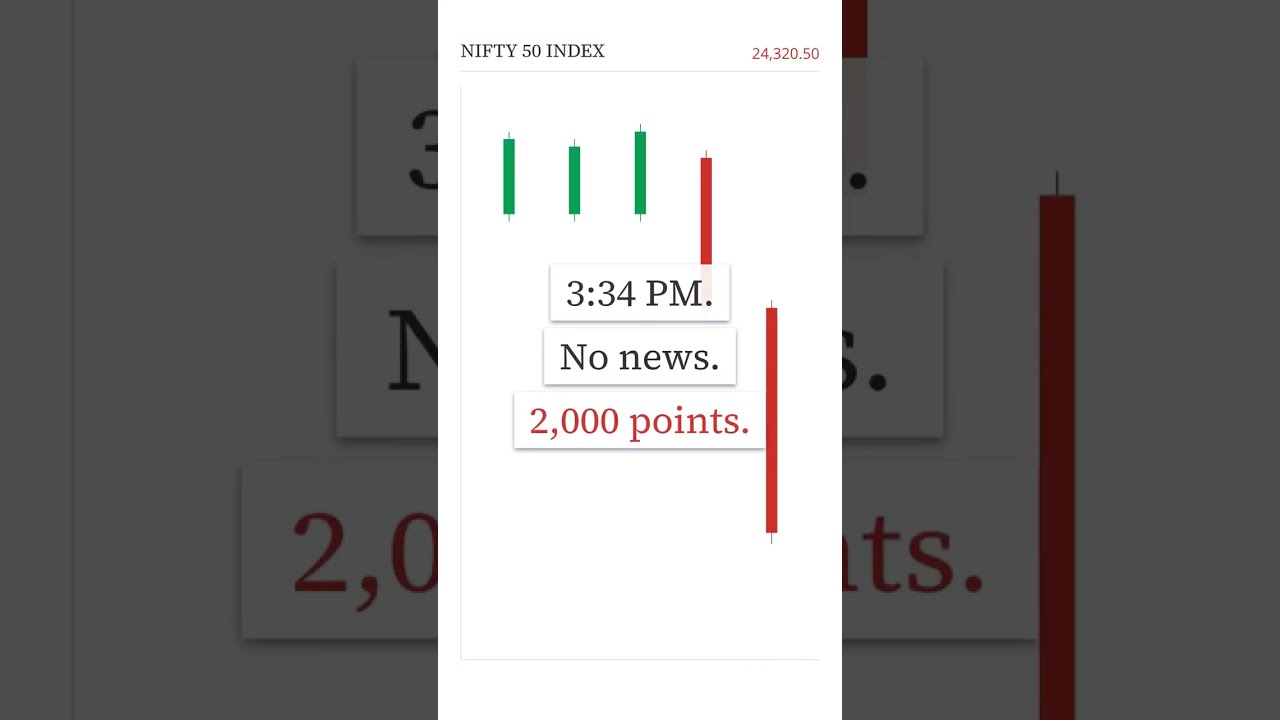 Thumbnail — 2,000 Points, No News: India's New Closing Auction