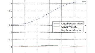 Steps Followed in Cartesian Space Trajectory Planning and a Comparison with Joint Space, 13/12/2015
