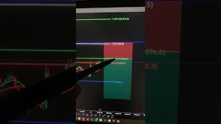 BITCOIN Trading is HAPPENING Right Now May 19 2026