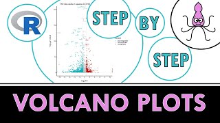 Volcano plots with ggplot2 for differential gene expression| Beginner-friendly R