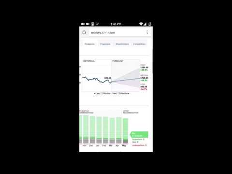 Stop And Shop Stock Chart