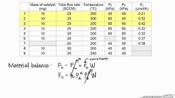 Differential Reactor Analysis
