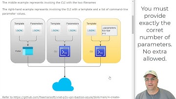Specify Azure Resource Manager parameters values with command line options