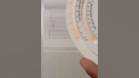 Dew point & Relative Humidity