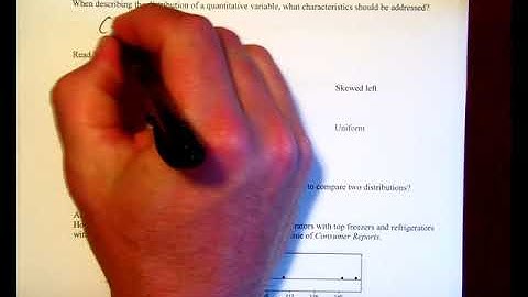 Displaying Quantitative Data With Graphs Video Lesson