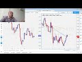 Forex Trading Episode #18 VOLUME TRADING STYLE