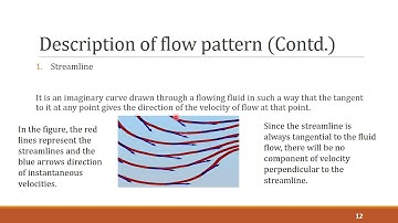 CET203 FLUID MECHANICS AND HYDRAULICS   MODULE 2   PART 3   KINEMATICS OF FLUIDS