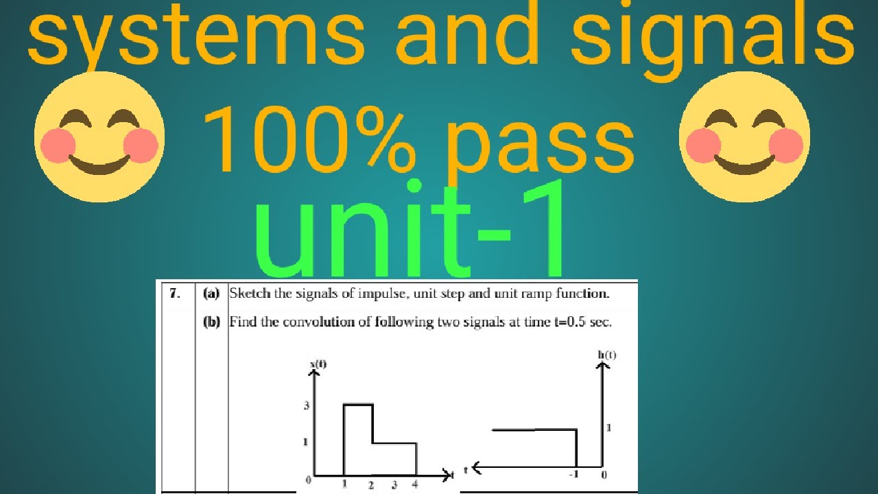 sketch signals for impulse, unit step and ramp signals&problems on ...