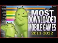 Most Downloaded Android Mobile Games (2011-2022)