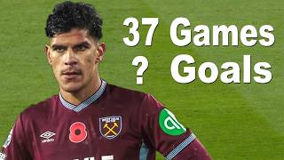 Mateus Fernandes 2026 All Goals for West Ham