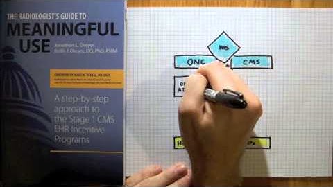 Meaningful Use for Radiologists: Quick Overview of How it all Fits Together
