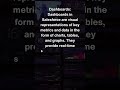 Dashboards in Salesforce shorts video #Shorts #salesforceshorts #salesforce #shortvideo