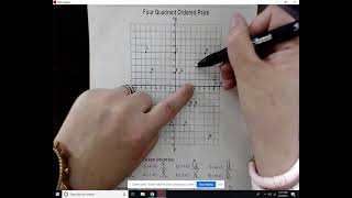 4 Quadrant Graphing
