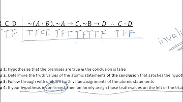 Abbreviated Truth Tables