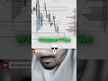 Live trading with no drawdown entry #trading #daytrading #futurestrading