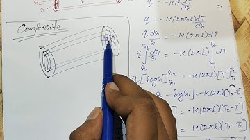 heat and mass transfer | critical radius of insulation of cylinder & sphere with derivation & graph|