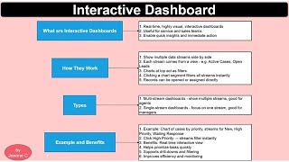 Dynamics 365 | Interactive dashboard - Single stream & Multi stream
