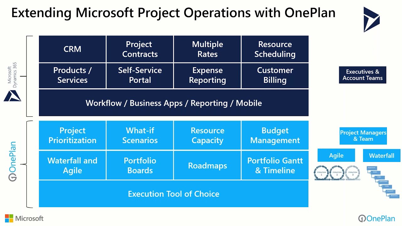 NextGen PSA: Dynamics 365 Project Operations and OnePlan
