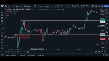 Profitable Scalping Strategy for Consistent Returns in US Stock Trading