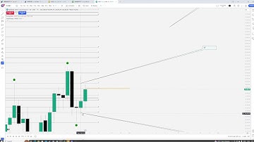 Daily Bias Explained using Algo path