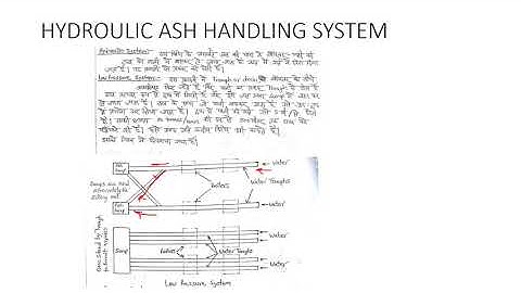 305 30 ASH HANDLING SYSTEM    ME/MA305      MAN SINGH JAT      GPC AJMER
