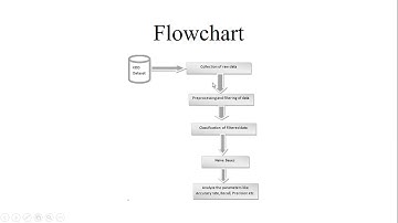 Network Intrusion Detection Using Naive Bayes