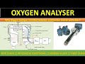 Oxygen analyser. Why Oxygen analyser installed between economizer and airpreheater ?