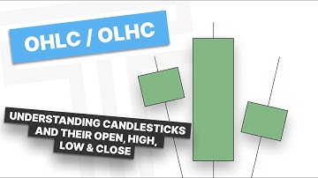 Open High Low Close - Understanding Candlesticks