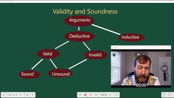 Critical Thinking - 1.4 Validity and Soundness.mp4