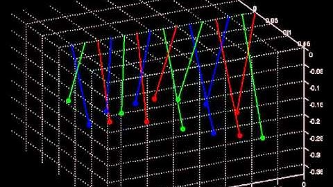 simple harmonic motion (3D matlab sim)