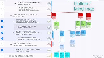 MarginNote 2.3 AppStore Preview