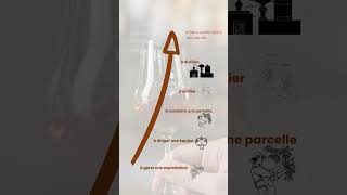 Rejoignez la promo 2026 du Bachelor Cognac de l'Institut de Richemont. #cognac #formation #métiers
