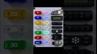 How Car Fuse Works.💀🚖. #viral #shorts