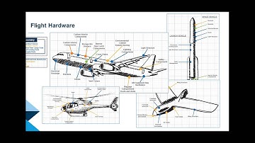 Additive Manufacturing in the Aerospace Industry