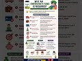 Why an Emergency Fund is Required?