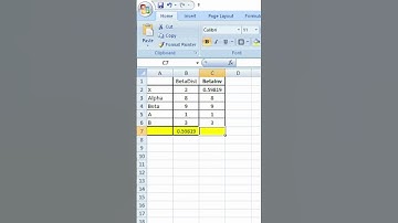 Betainv Function In Excel | Betainv Formula In Excel