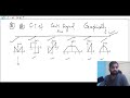 Fourier Transform-Continuous Time Part 3 (Chapter 9) L37| GATE 2025 | ECE | EE | IN