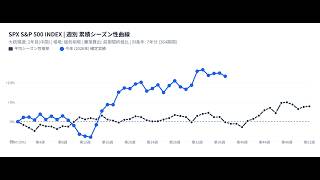 【投資の季節性】2026年9月第2週