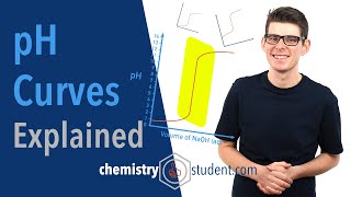 pH Curves, Titrations (A-Level IB Chemistry)